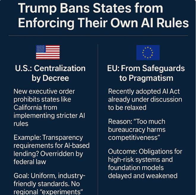 Trump: Federal Centralization of AI Regulation